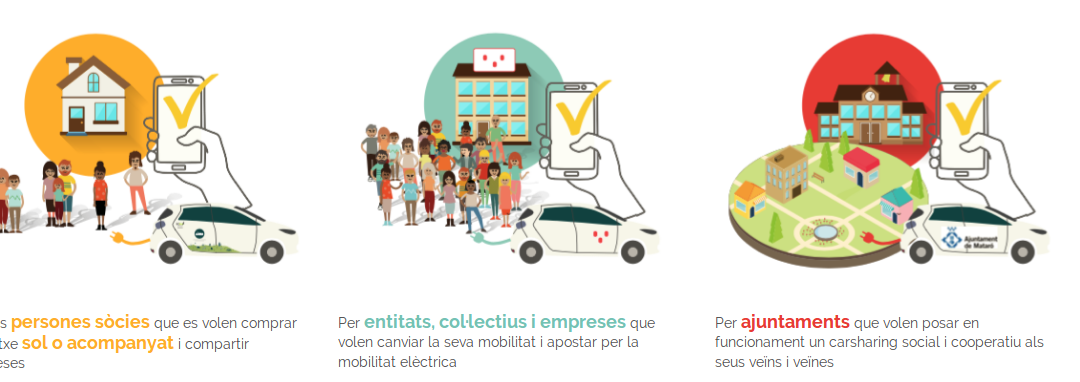 CAP de Datos y Movilidad para polígonos industriales, clusters y ayuntamientos