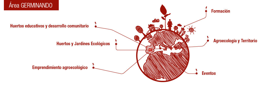GERMINANDO ESPACIO AGROECOLOGICO