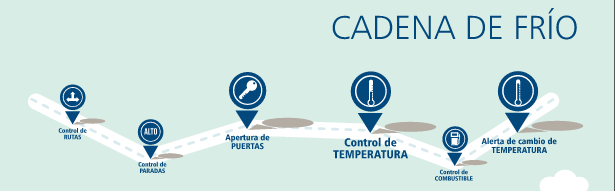 Soluciones Cadena de Frío