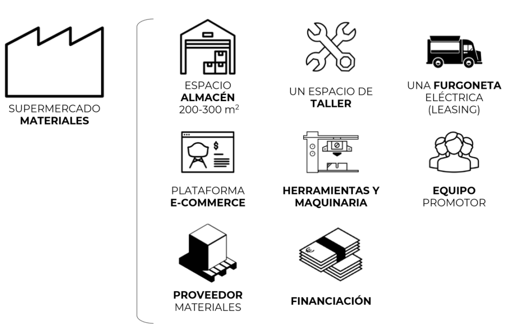 Presentación del primer supermercado de materiales recuperados de España