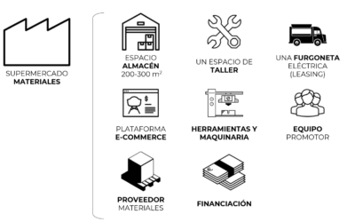 Presentación del primer supermercado de materiales recuperados de España