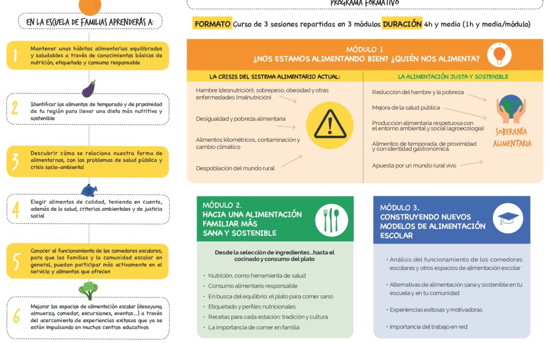 Programa socio-educativo: por una alimentación sana y sostenible